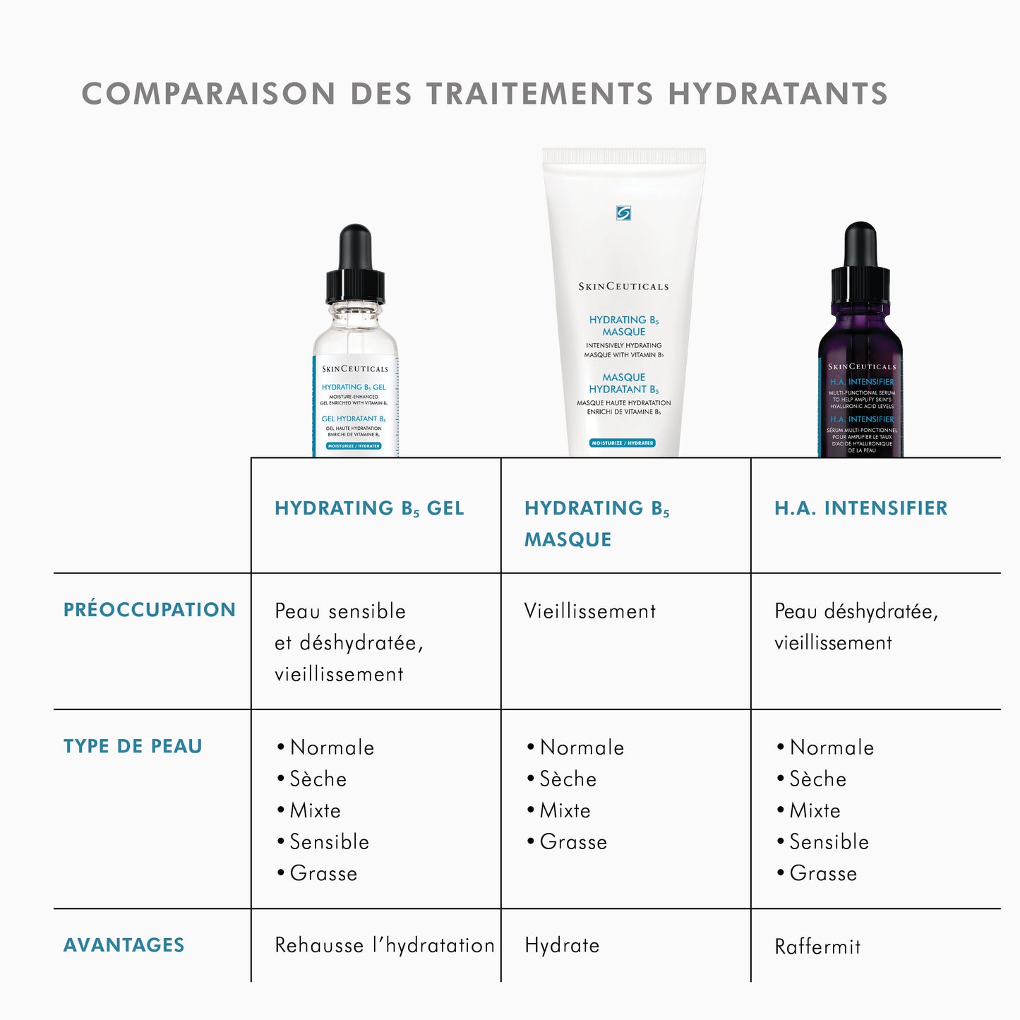 Hydrating B5 Gel