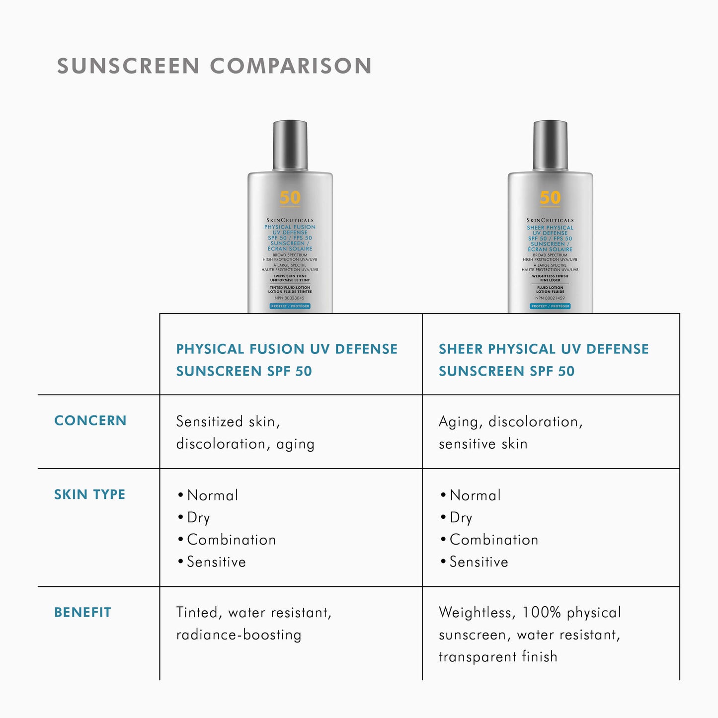 Physical Fusion SPF 50