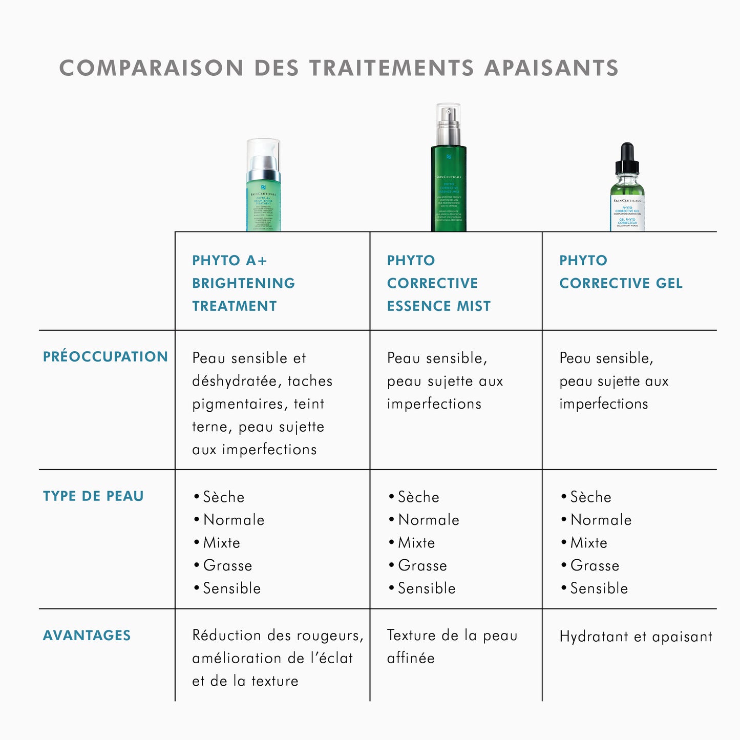 Phyto Mist