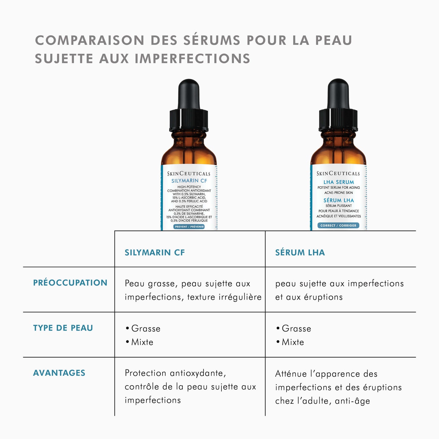 Silymarin CF
