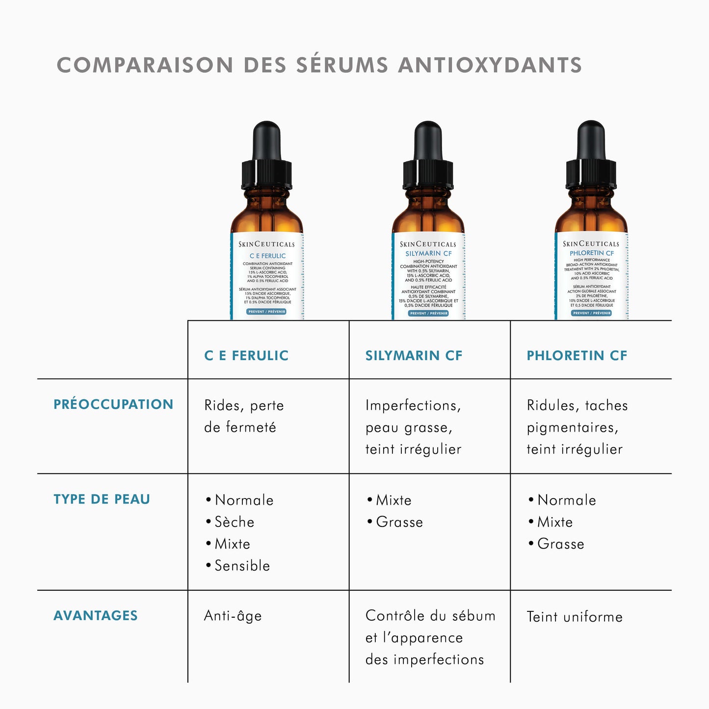 Silymarin CF