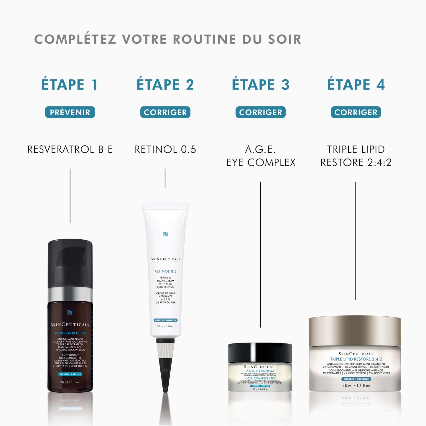 Triple Lipid Restore