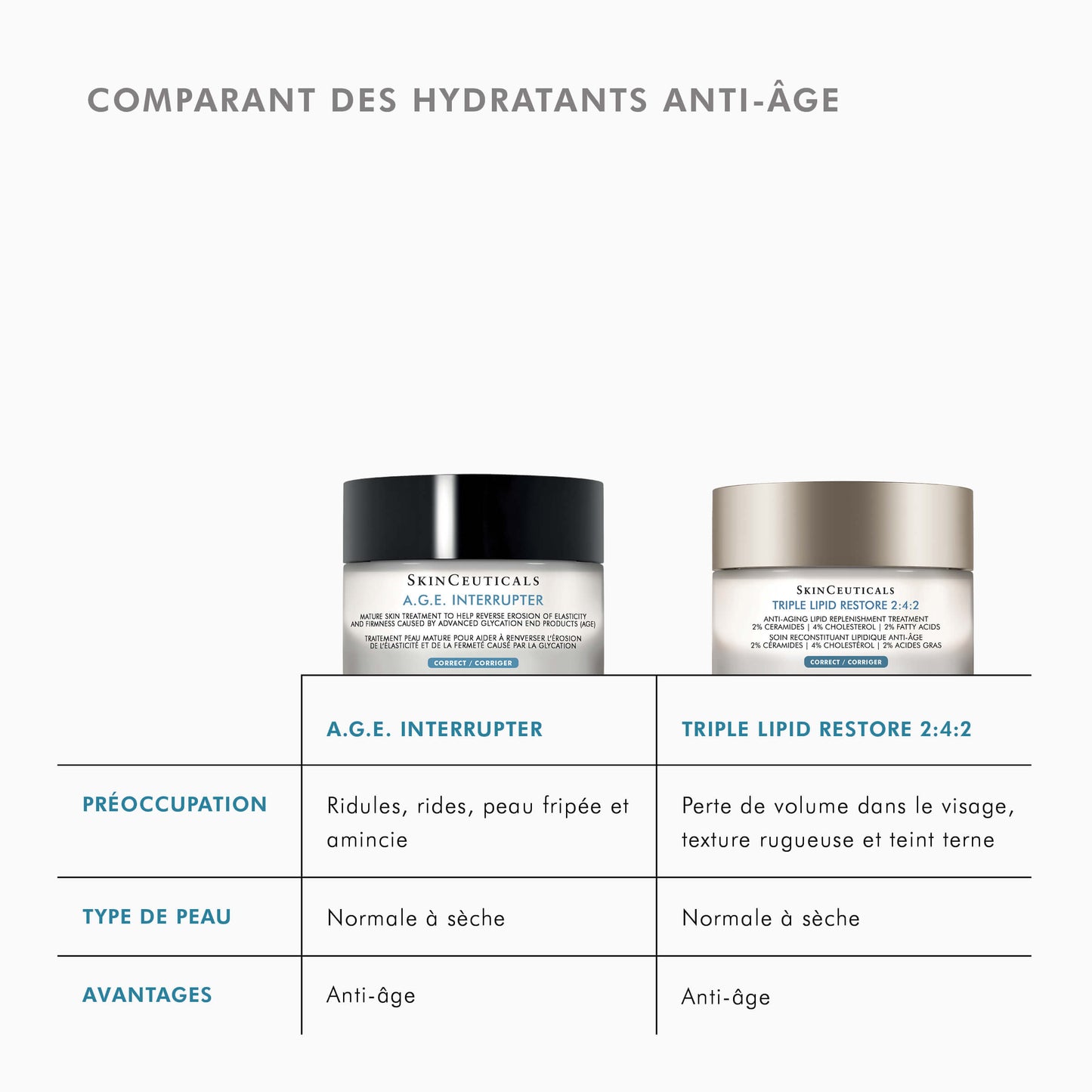 Triple Lipid Restore