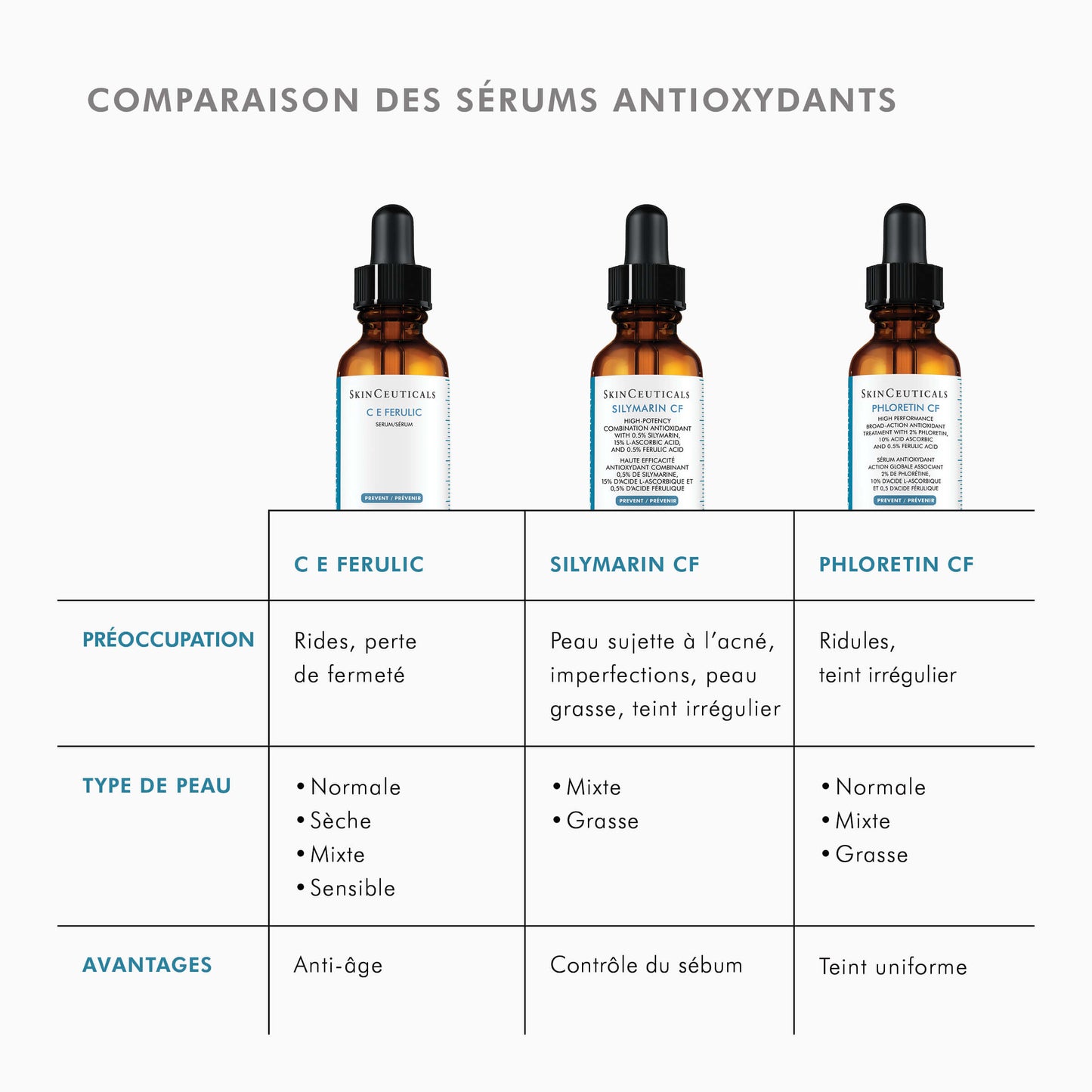 CE Ferulic
